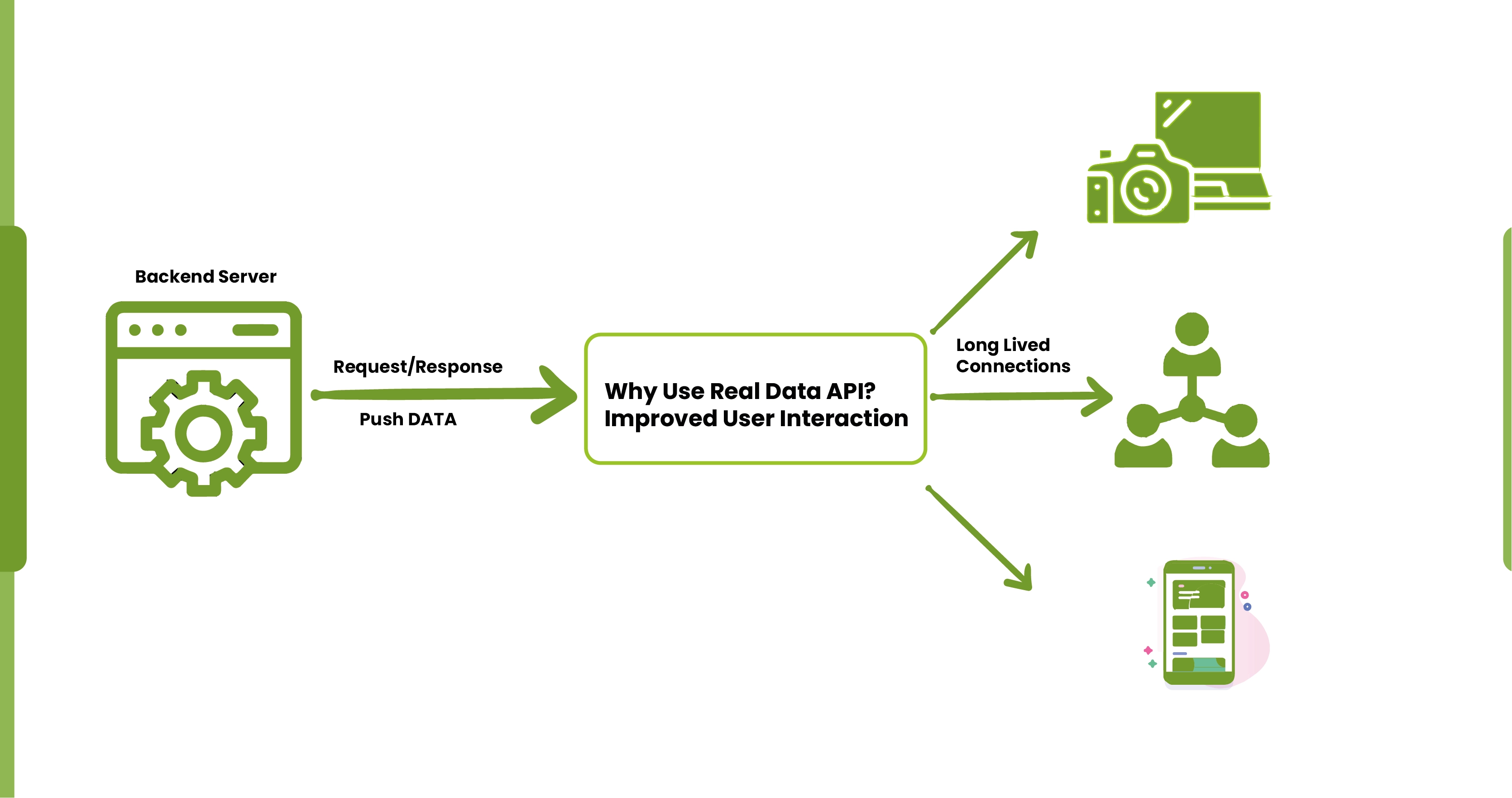 Why Use Real Data API-01